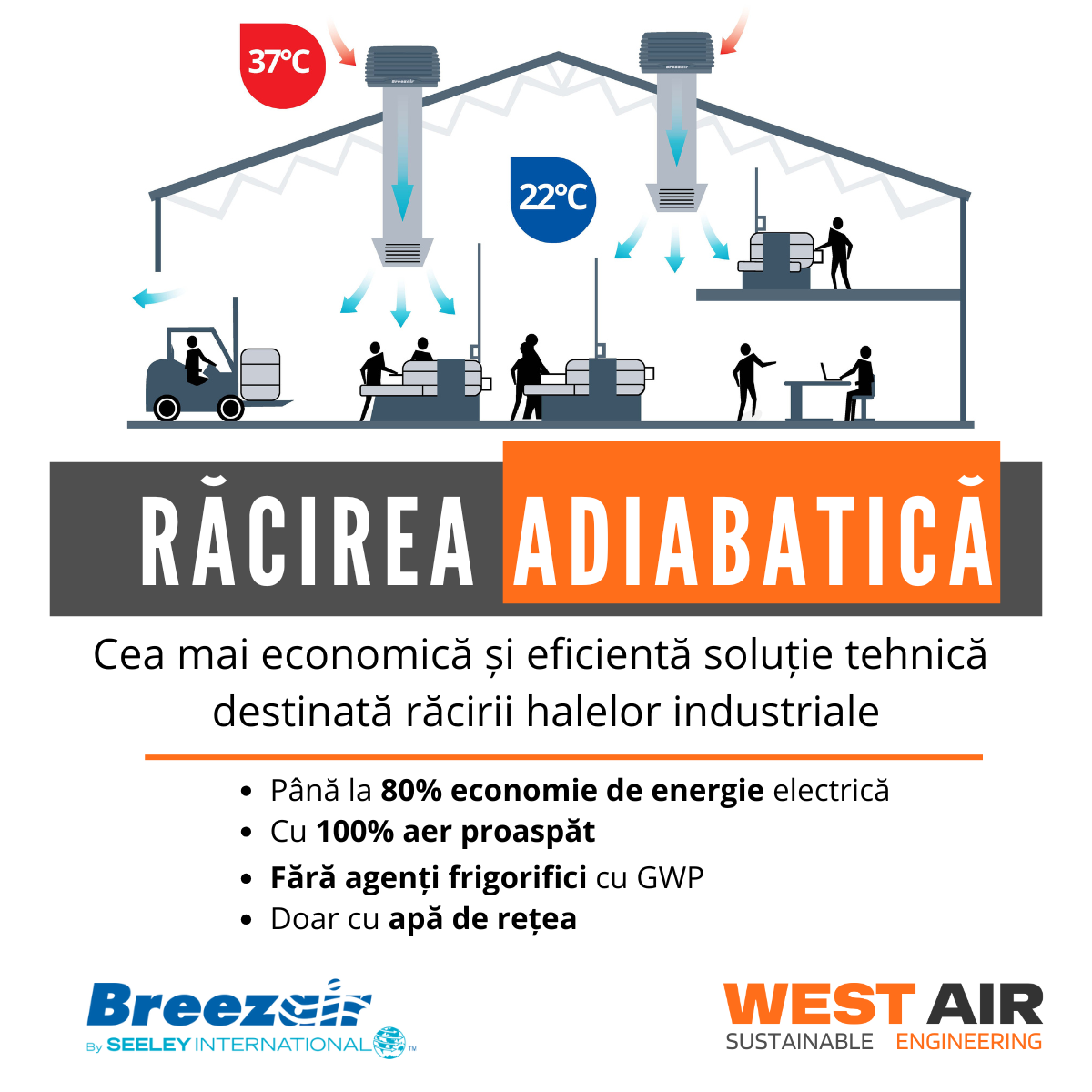 West Air , Răcirea Adiabatică campaign graphic